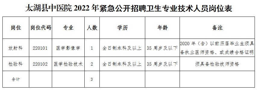 2022年緊急公開(kāi)招聘崗位表.png