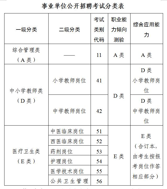 事業(yè)單位公開(kāi)招聘考試分類(lèi)表.jpg